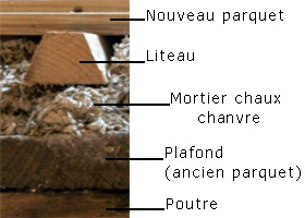 Vue en coupe du parquet flottant